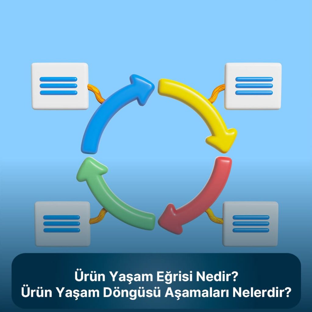 Ürün yaşam eğrisi