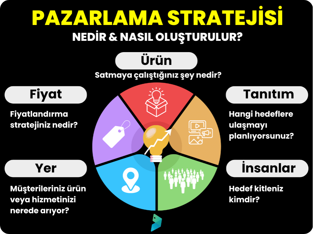 pazarlama stratejisi