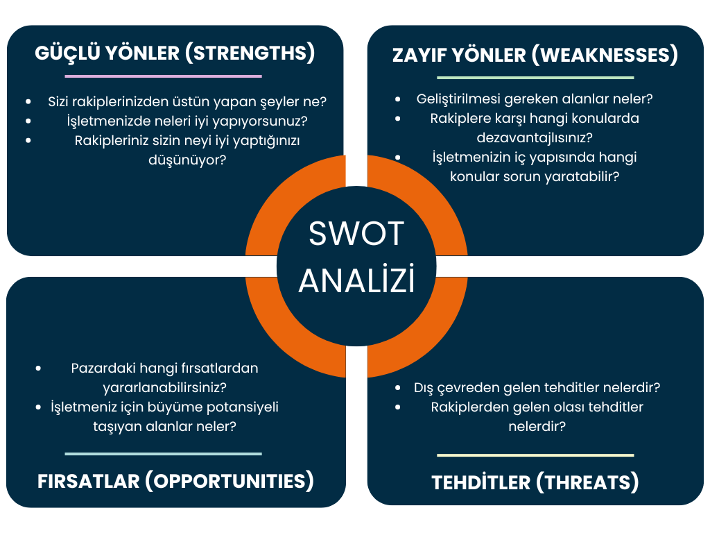 pazarlama stratejisi swot analizi