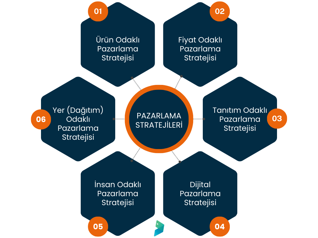 pazarlama stratejisi türleri