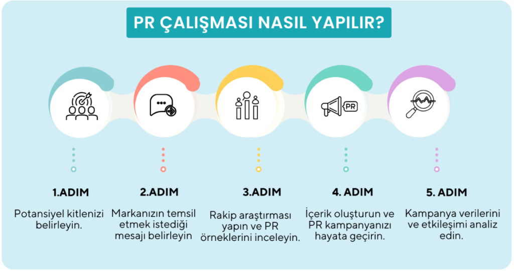 pr çalışması nasıl yapılır