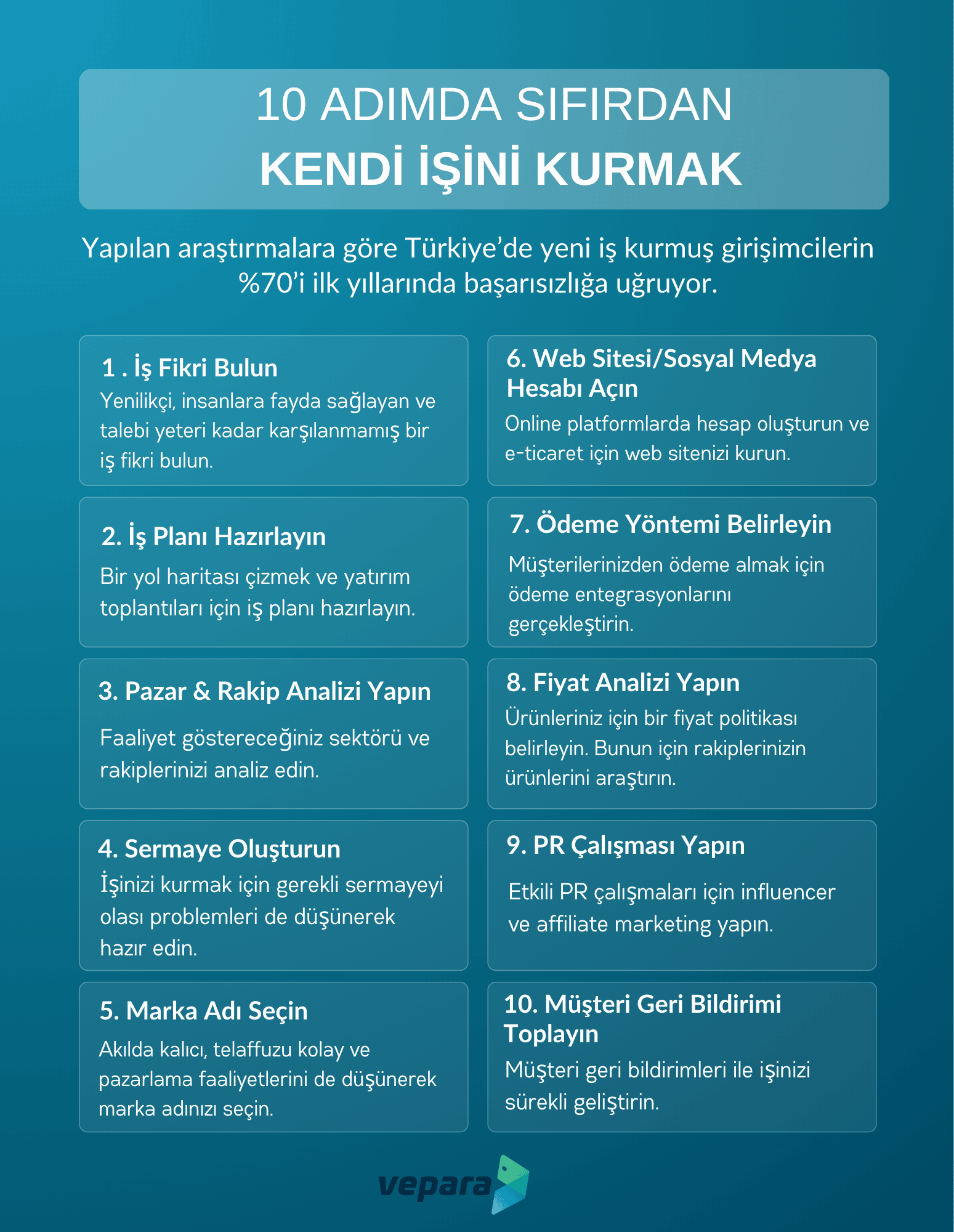 yeni iş kurmak