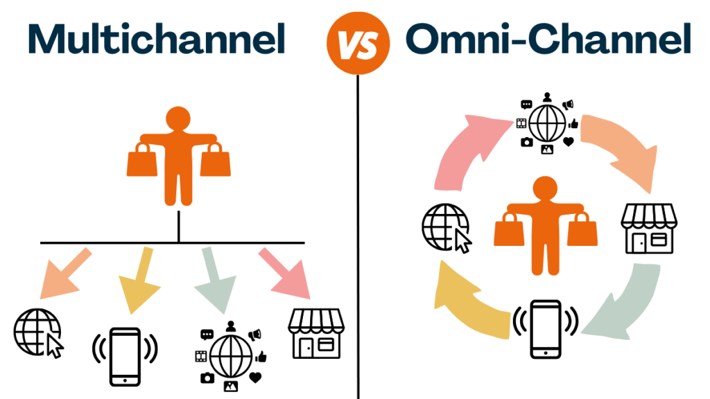 omnichannel ve multichannel