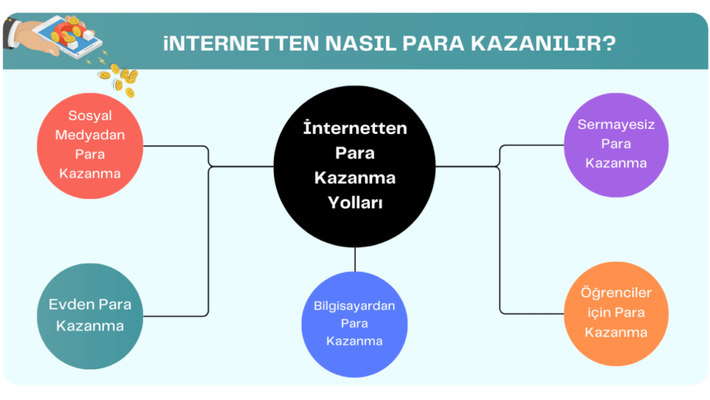 internetten ek gelir