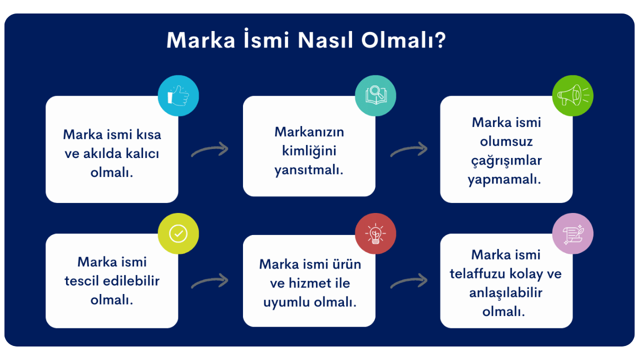 türkçe şirket ismi önerileri