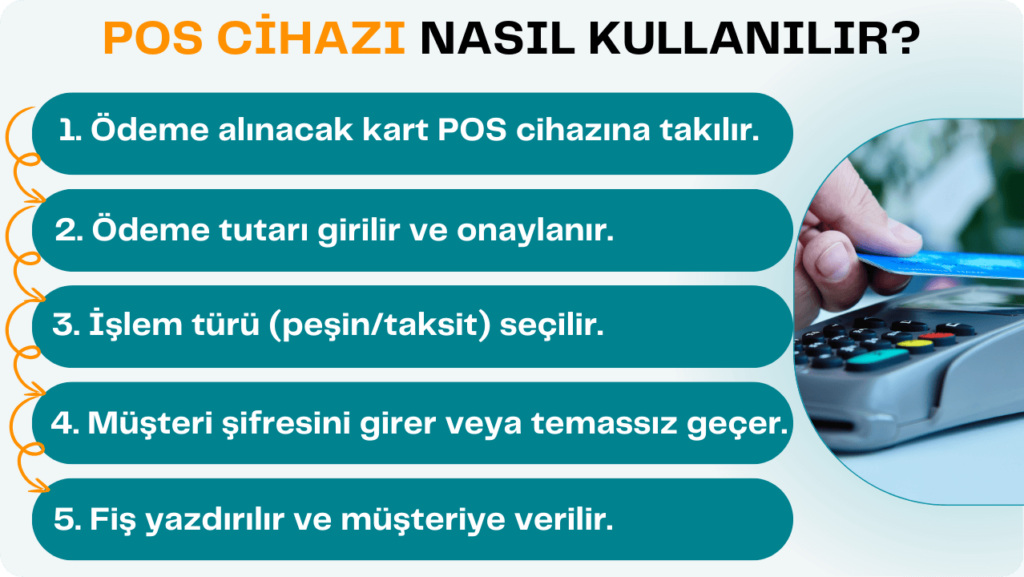 pos cihazı nasıl kullanılır resimli anlatım