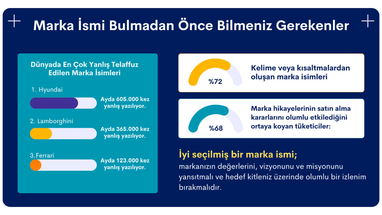 marka isim bulma robotu