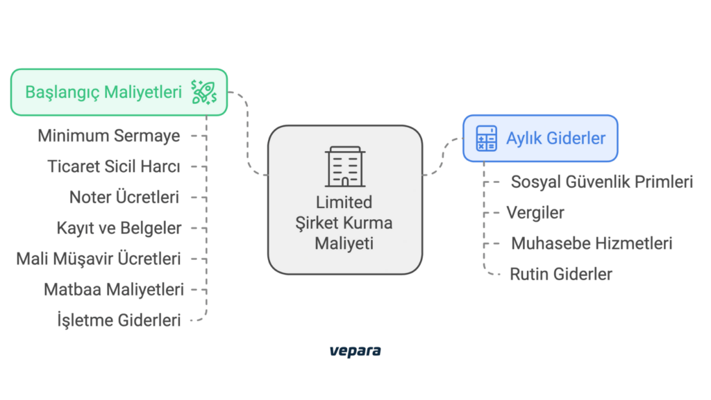 limited şirket maliyetleri