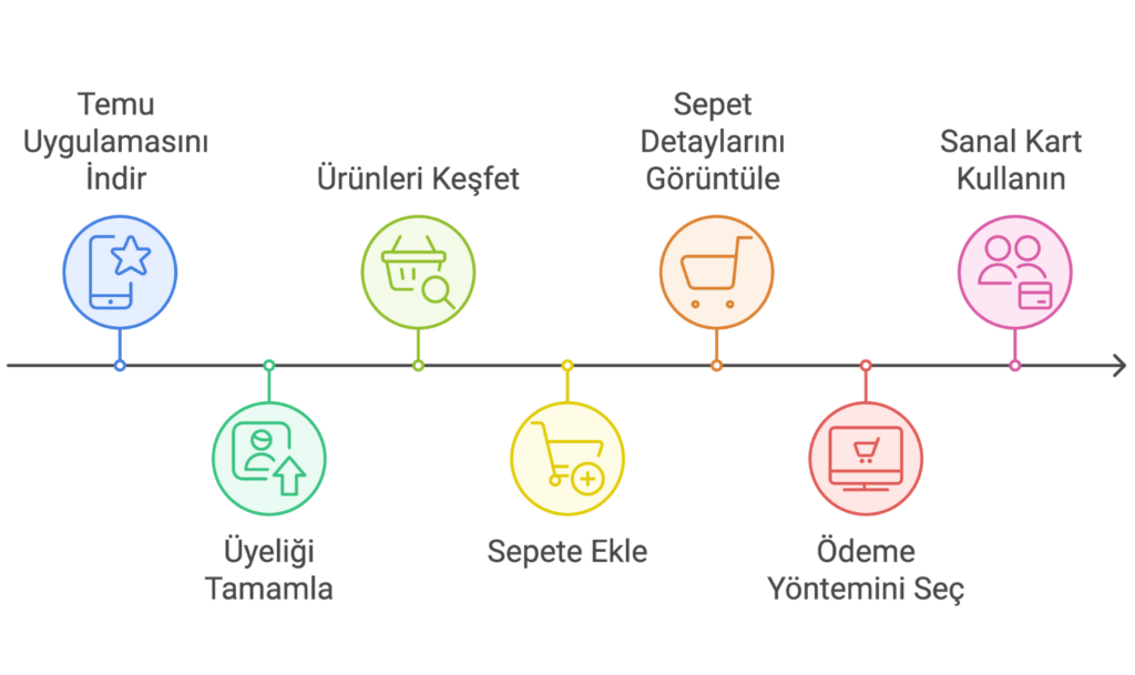 temu'da alışveriş nasıl yapılır